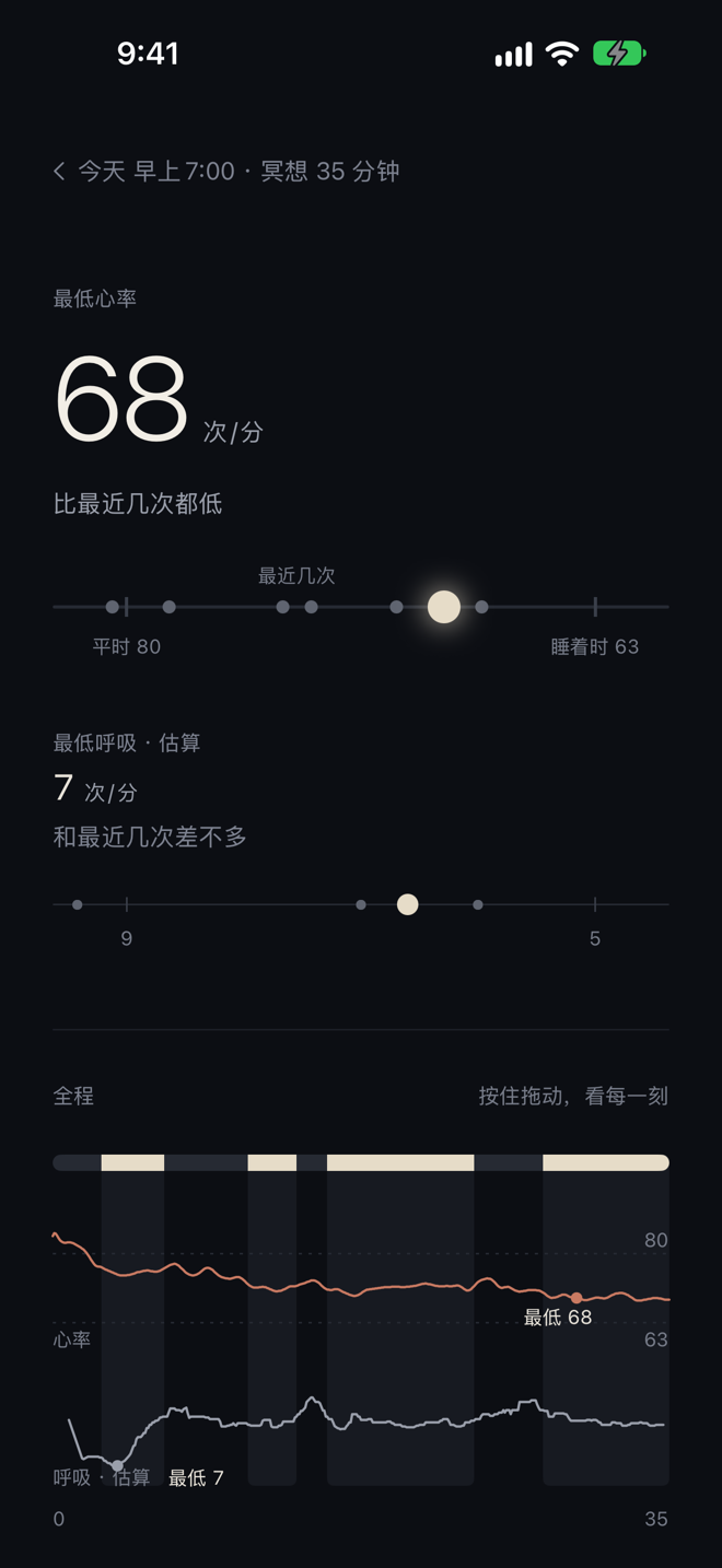 iPhone 详情页:最低心率对照平时和睡着时,整次冥想的心率和呼吸